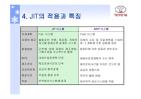 도요타의 물류시스템 물류관리론-19