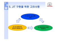 도요타의 물류시스템 물류관리론-20