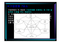 경영전략과 기업문화전략보고서-20