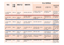 한일비교 경제론 일본적 시장경제시스템 과정 부역할-11