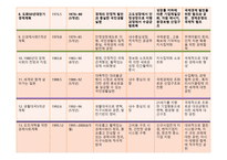 한일비교 경제론 일본적 시장경제시스템 과정 부역할-12