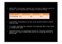 한일비교 경제론 일본적 시장경제시스템 과정 부역할-19