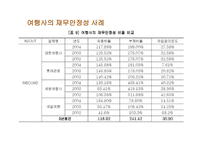 관광 경영론 관광 경영론 발표과제 Hospitality기업의 경영분석-14