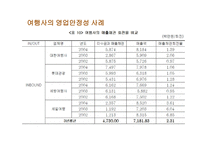 관광 경영론 관광 경영론 발표과제 Hospitality기업의 경영분석-16