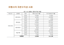 관광 경영론 관광 경영론 발표과제 Hospitality기업의 경영분석-20
