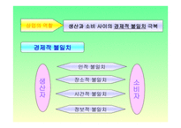 상업경제수업지도안 발표-4