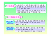 상업경제수업지도안 발표-13