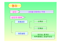 상업경제수업지도안 발표-17
