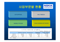 NOKIA 경영전략 레포트-4
