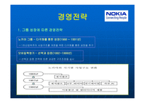 NOKIA 경영전략 레포트-5