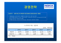 NOKIA 경영전략 레포트-6