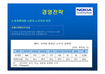 NOKIA 경영전략 레포트-7