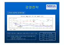 NOKIA 경영전략 레포트-9
