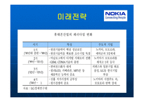 NOKIA 경영전략 레포트-13