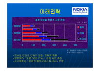 NOKIA 경영전략 레포트-14