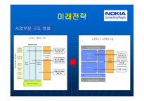 NOKIA 경영전략 레포트-16