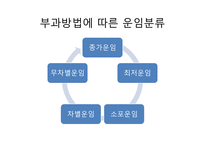 해상운송 정기선-7