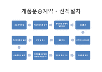 해상운송 정기선-13