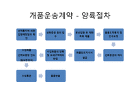 해상운송 정기선-14