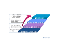 세기 경영학과 유망직종-10