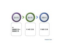 세기 경영학과 유망직종-16