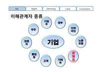 기업윤리 애플과 삼성-11