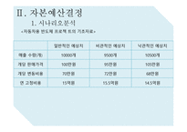 DONGWOONANATECH 재무제표 분석-10