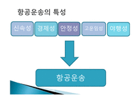 항공화물 운송1-4
