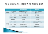 항공화물 운송1-20