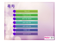 Haier의 국제 마케팅-2