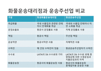 항공운송의 특징과 장점-16