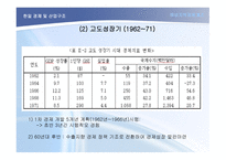 한국의 경제구조 한국의 발전과정-3