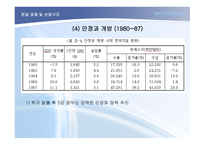 한국의 경제구조 한국의 발전과정-5