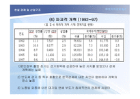 한국의 경제구조 한국의 발전과정-7