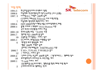 SKTelecom기업 사례서비스 운영관리-4