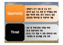 인천공항 INCHEON AIRPORT마케팅 전략 분석-14