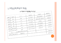 농심 재무관리 TeamProject-4