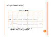 농심 재무관리 TeamProject-7
