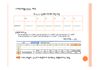 농심 재무관리 TeamProject-10