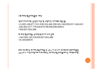 농심 재무관리 TeamProject-12