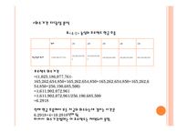 농심 재무관리 TeamProject-13