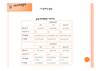 농심 재무관리 TeamProject-14