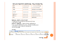 농심 재무관리 TeamProject-16