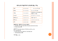농심 재무관리 TeamProject-17