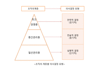 의사결정론 교육행정 및 경영-5