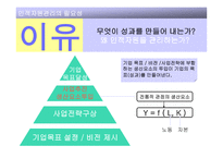 인적자원관리 개론-2