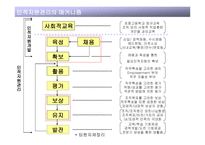 인적자원관리 개론-5