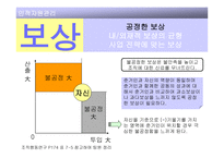 인적자원관리 개론-12