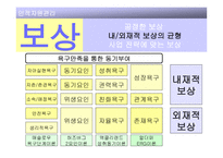 인적자원관리 개론-13