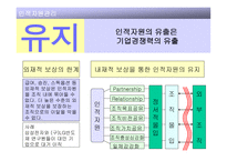 인적자원관리 개론-18